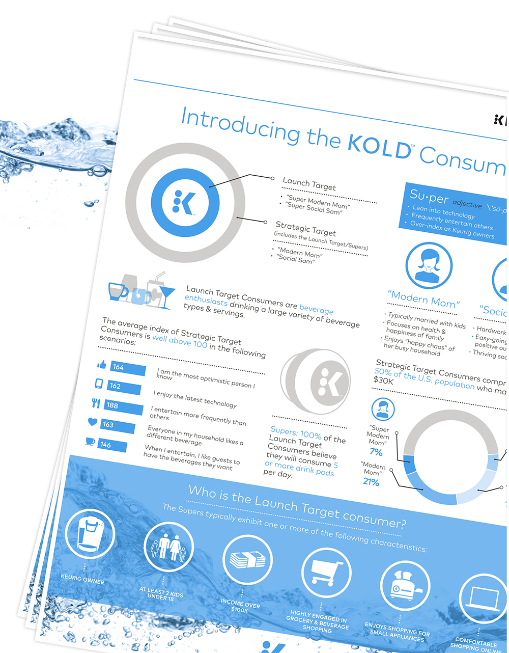 keurig-kold